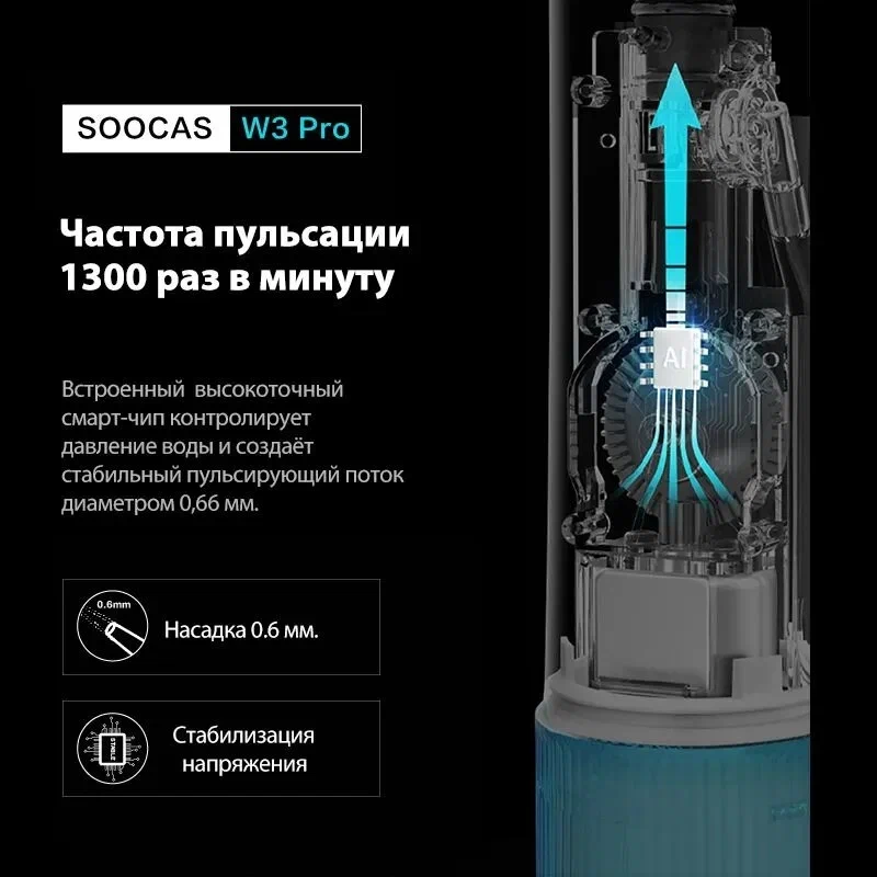 Ирригатор Soocas W3 Pro Голубой в Челябинске купить по недорогим ценам с доставкой